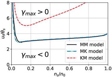 Effects of suprathermal electrons on electron-acoustic instabilities